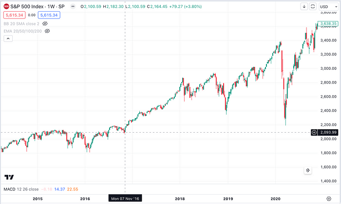 Cycle Capital：美国大选对资产价格的影响及“Trump Trade”的主要逻辑