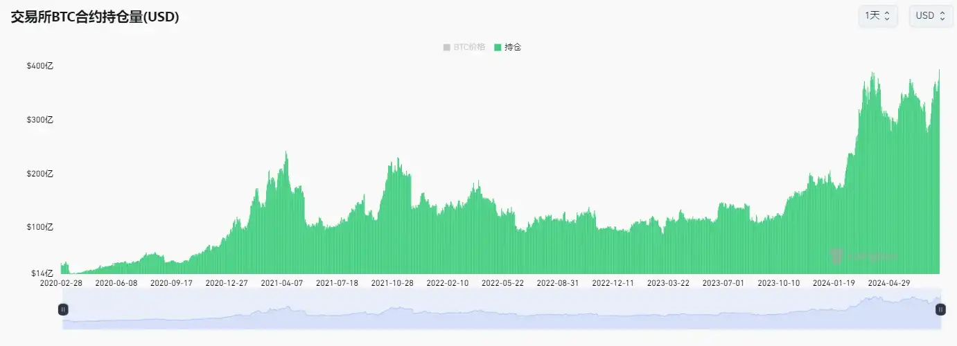 为什么比特币迟迟不能破新高？